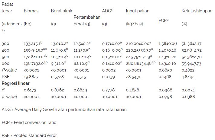 tabel 1 kincirair.id